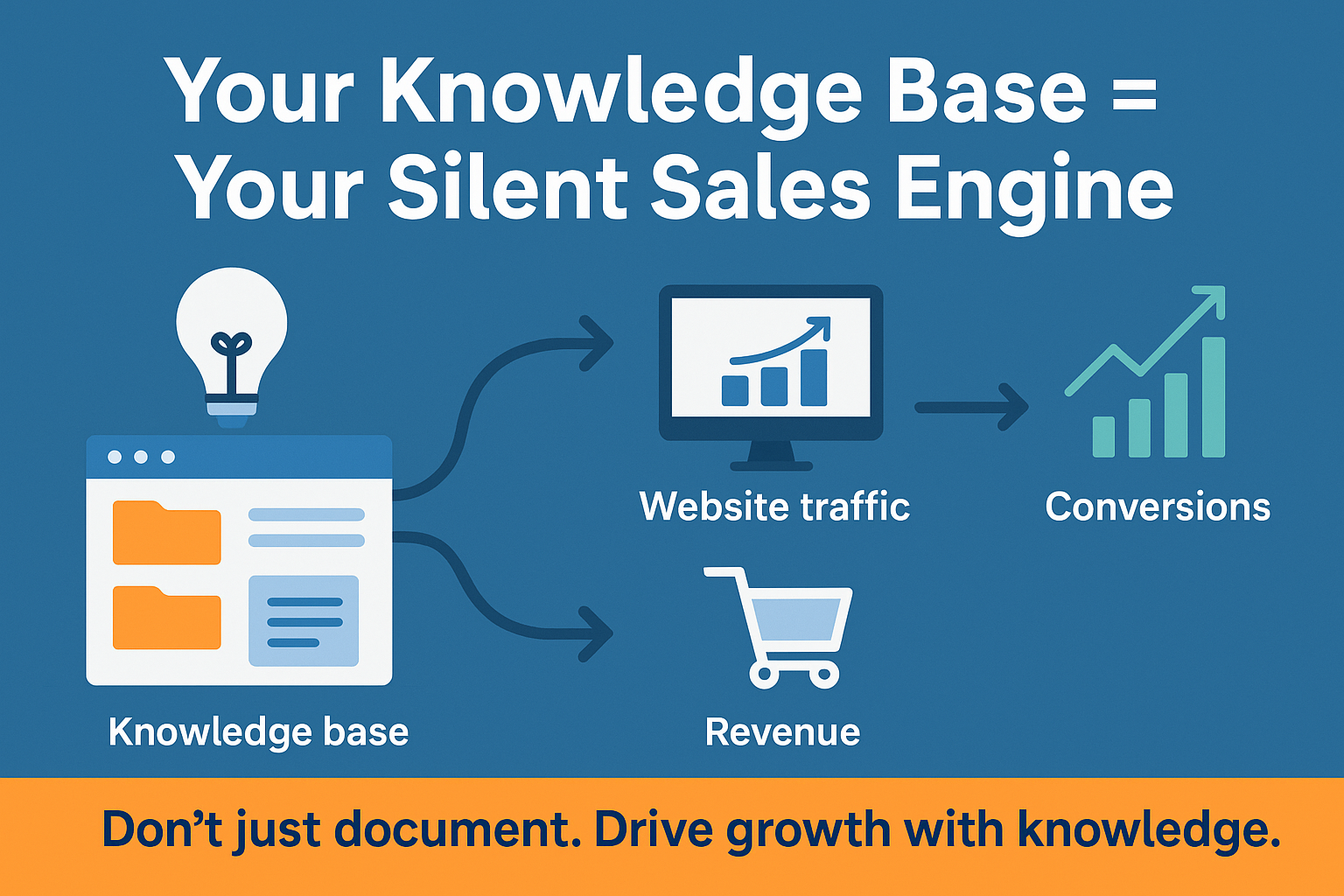 Knowledgebase to profit